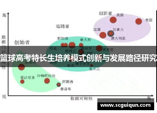 篮球高考特长生培养模式创新与发展路径研究