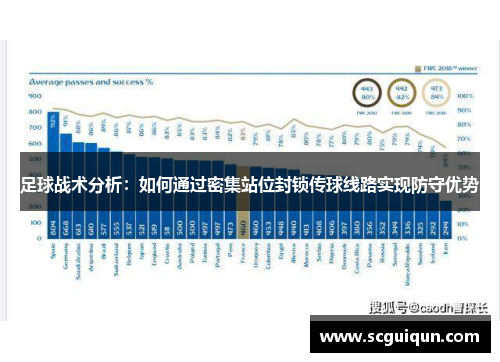 足球战术分析：如何通过密集站位封锁传球线路实现防守优势