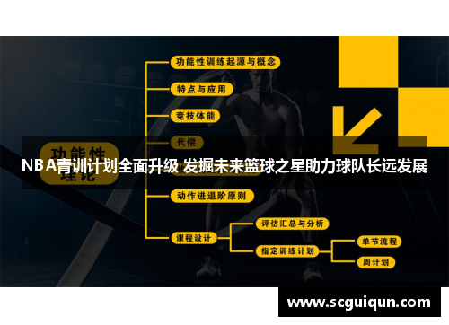 NBA青训计划全面升级 发掘未来篮球之星助力球队长远发展