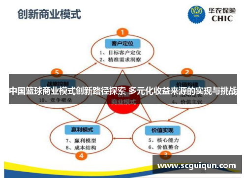 中国篮球商业模式创新路径探索 多元化收益来源的实现与挑战
