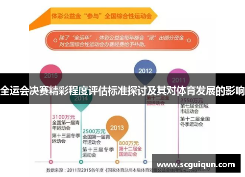 全运会决赛精彩程度评估标准探讨及其对体育发展的影响