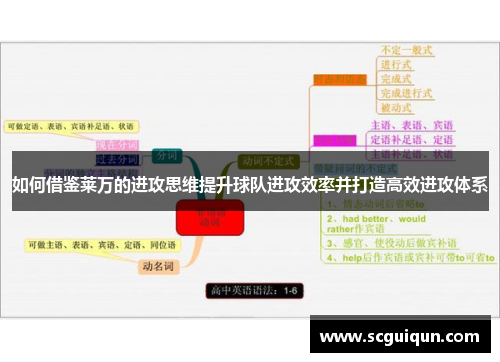 如何借鉴莱万的进攻思维提升球队进攻效率并打造高效进攻体系 如何借鉴莱万的进攻思维提升球队进攻效率并打造高效进攻体系