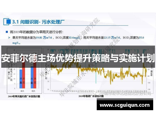 安菲尔德主场优势提升策略与实施计划