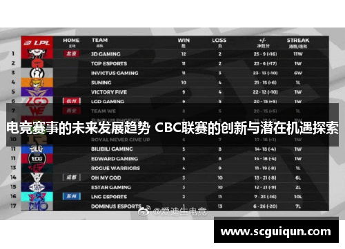 电竞赛事的未来发展趋势 CBC联赛的创新与潜在机遇探索