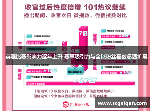 英超比赛影响力逐年上升 赛事吸引力与全球粉丝基数急速扩展 英超比赛影响力逐年上升 赛事吸引力与全球粉丝基数急速扩展